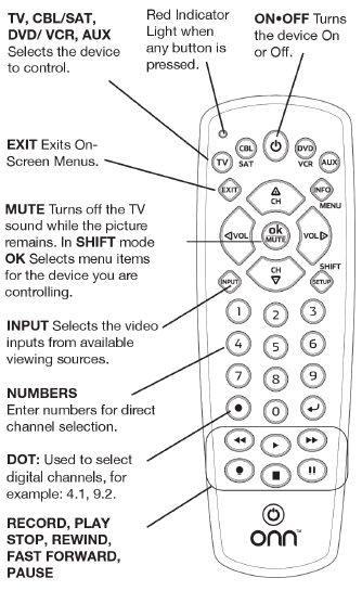 Diagram showing the various buttons on the remote control