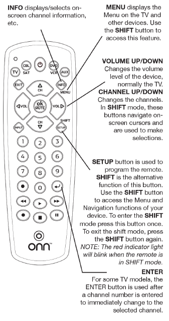 More button functions on the remote control