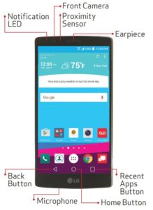 Diagram showing where the buttons are on the LG G4