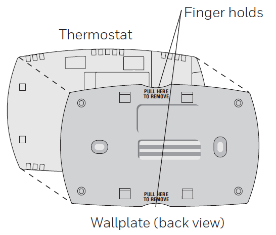 Wallplate for the thermostat