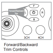 Remote control forward backward controls